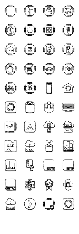 AWS Internet of Things : Hand-Drawn AWS Internet of Things : Hand-Drawn